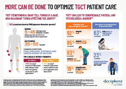 DSE Infographic