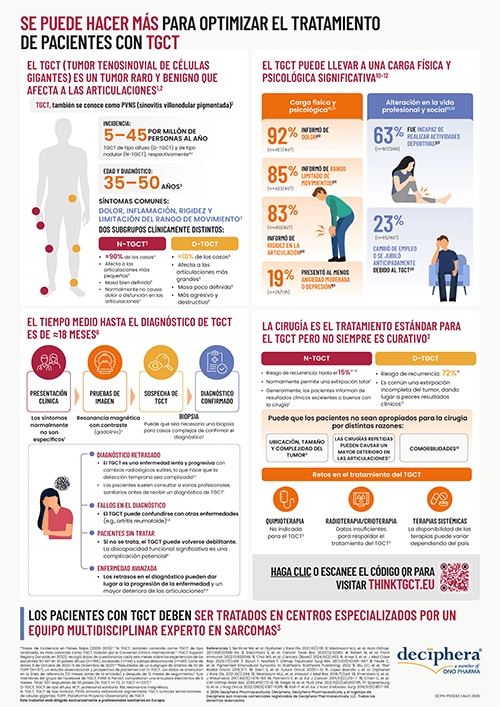 DSE Infographic